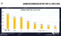币圈合约涨跌判断的技巧