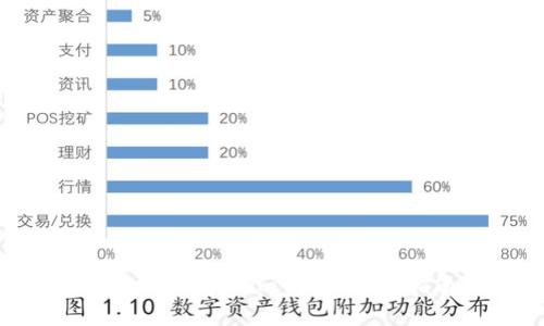 如何安全备份Tokenim钱包：完整指南与技巧