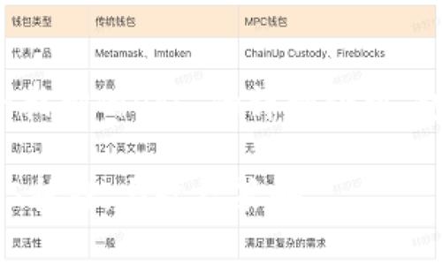 以下内容是一个关于“tokenim抵押的eos”的详细介绍，包括、关键词及相关问题的解答。

如何通过Tokenim平台进行EOS抵押，与收益策略
