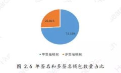 Tokenim官网安全性分析与用户体验评估