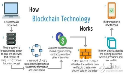如何下载Tokenim并添加钱包的详细指南