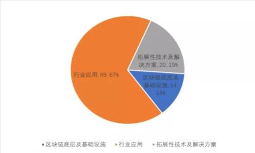 如何下载Tokenim并添加钱包的详细指南