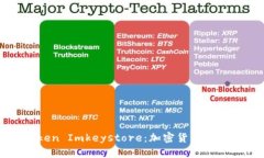 深入了解Token Imkeystore：加