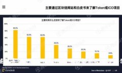 挖掘火币交易所的Tokenim：