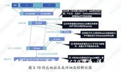 如何在Tokenim上接收TRC20代币：详尽指南