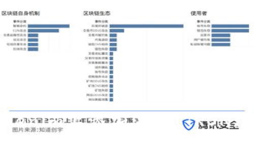 如何在Tokenim上添加波场(TRON) 详尽指南
