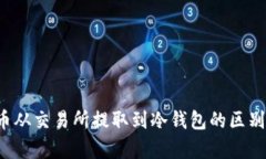 FIL币从交易所提取到冷钱