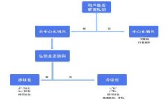 冷钱包的全面解析与锁定