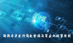 狗狗币历史行情走势图及