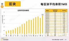 冷钱包背景音完整版：安