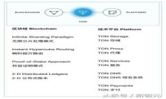Tokenim：国内外数字资产交
