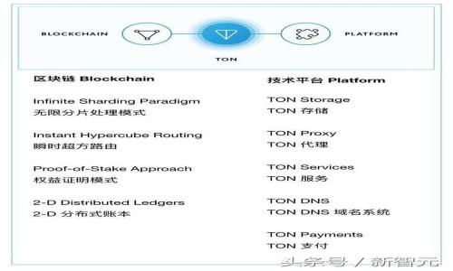 Tokenim：国内外数字资产交易平台的全景解析