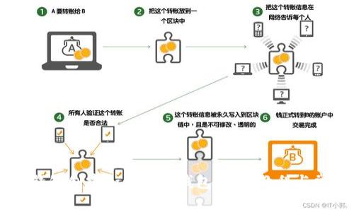 如何使用IM钱包创建和管理冷钱包：详细教程与常见问题解答