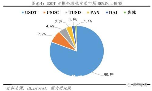 冷钱包的内存需求及其影响因素详解