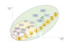如何解决Topay交易所用户状