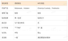 如何在离线冷钱包中查看