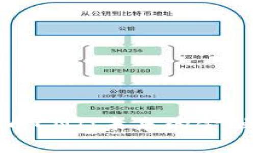 全面解析数字货币CNT：未来的金融革命与投资机遇