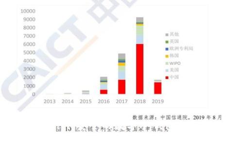 深度解析Token.im：安全的数字冷钱包如何保护你的资产