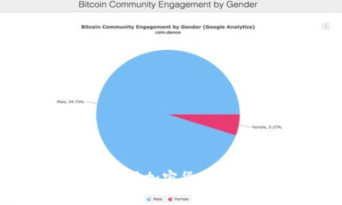 Tokenim平台如何使用加密货币构建自己的交易生态