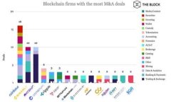 如何找回TokenIM钱包的公钥