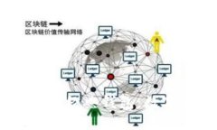 :深入探索 Tokenim 经典钱包