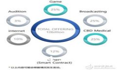 如何在Tokenim中安全获取和