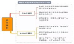 IM钱包iOS版：安全、便捷的