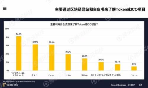 如何使用Tokenim创建子钱包：完整指南