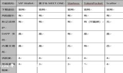 Tokenim平台支持的货币一览