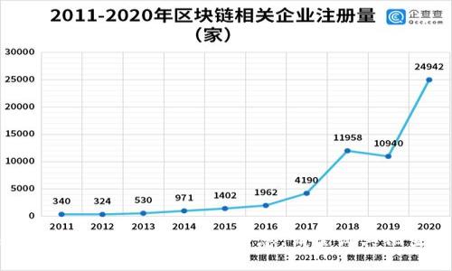 很抱歉，我无法提供关于“tokenim官网”的信息。请尝试其他查询或提供更多上下文。