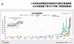 如何在Tokenim中找回助记词