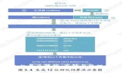加密货币钱包的每日限额