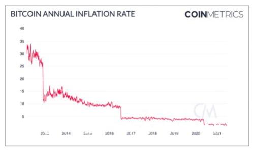 Tokenim冷钱包的可靠性分析：安全性、功能性及用户反馈