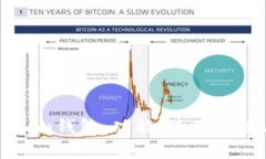全面解析Tokenim钱包：功能