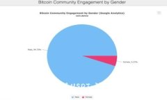 如何通过Tokenim将ETH转为