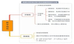冷钱包转币到交易所需要
