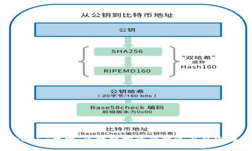 Tokenim暗雷：区块链投资的机遇与风险解析