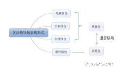 火币钱包与Tokenim：全面解