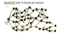 如何通过TokenIM实现安全的