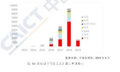 Tokenim硬件冷钱包：数字资