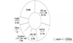 如何将狗狗币存入Tokenim：