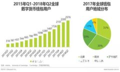 如何用电脑制作冷钱包：