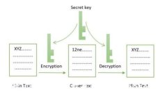 如何将TokenIM中的数字货币