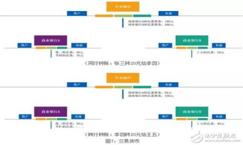 如何使用Tokenim钱包生成软件创建安全的加密钱包？