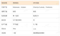 如何用助记词找回密码：
