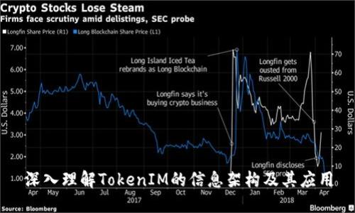 深入理解TokenIM的信息架构及其应用
