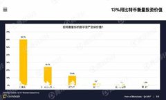 冷钱包地址究竟是否匿名