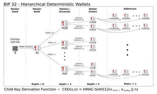 如何将欧易账户资金转账到Tokenim平台：详细指南