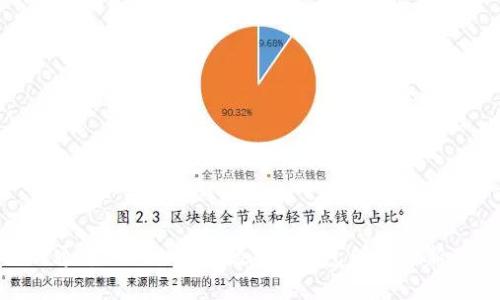 如何通过Tokenim升级EOS钱包创建全新体验