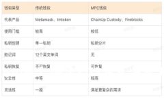 如何在Tokenim上创建EOS钱包并管理数字资产